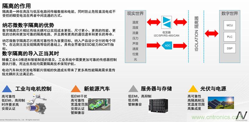納芯微:數字隔離助力新能源汽車安全隔離的新挑戰