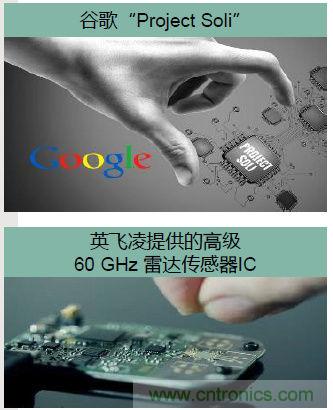 除了汽車，這么多應用都盯上了毫米波雷達！