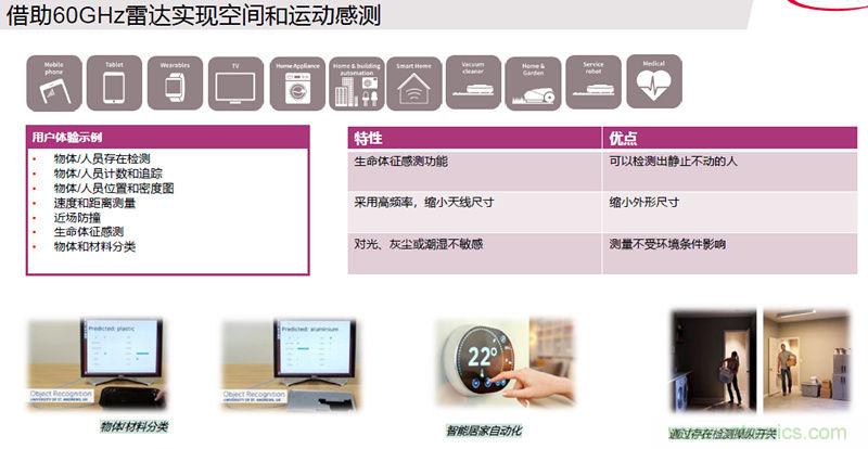 除了汽車，這么多應用都盯上了毫米波雷達！