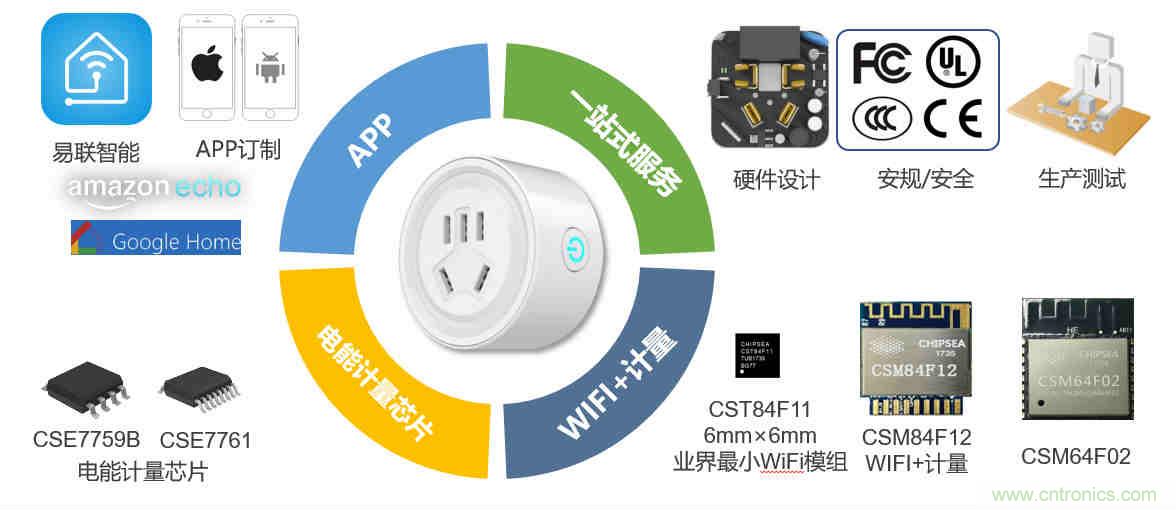 芯海科技推出全新智能計量模組,業界體積最小