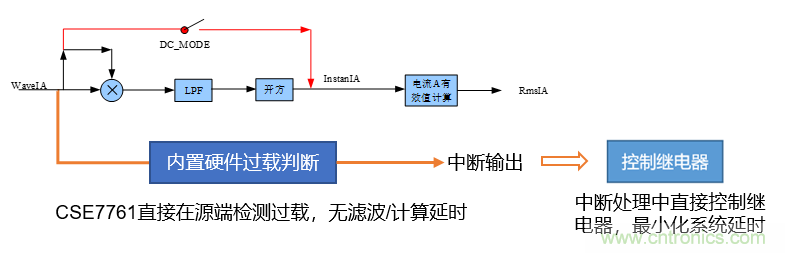 芯海科技推出全新智能計量模組,業界體積最小