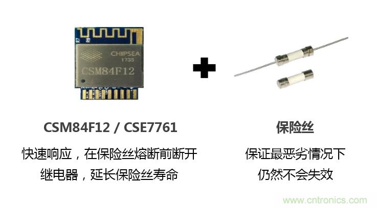 芯海科技推出全新智能計量模組,業界體積最小