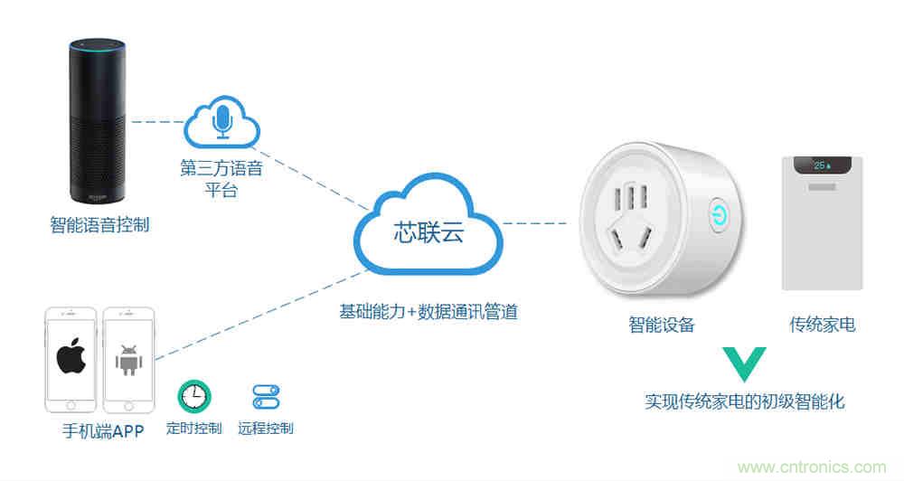 芯海科技推出全新智能計量模組,業界體積最小