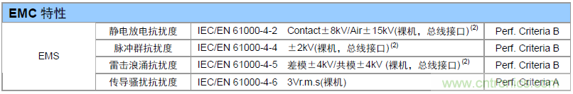 如何提升CAN總線浪涌防護？