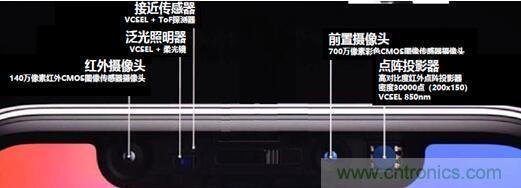 解剖iPhone X 3D感測元件，DPC陶瓷基板前途無限