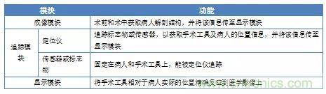 深度報告|手術(shù)機器人的臨床、市場及技術(shù)發(fā)展調(diào)研