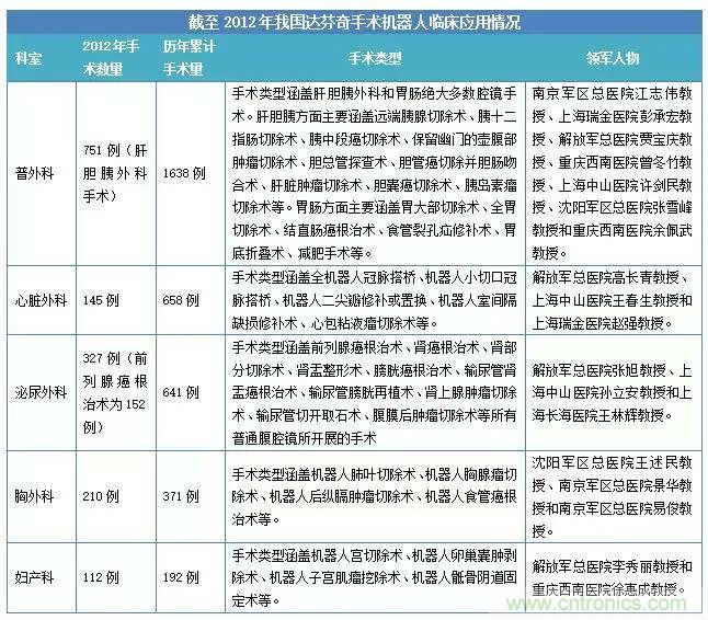 深度報告|手術(shù)機器人的臨床、市場及技術(shù)發(fā)展調(diào)研