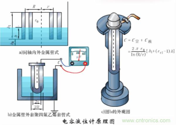 漲知識,電容也可以制造這么多傳感器!