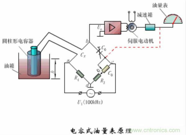 漲知識,電容也可以制造這么多傳感器!