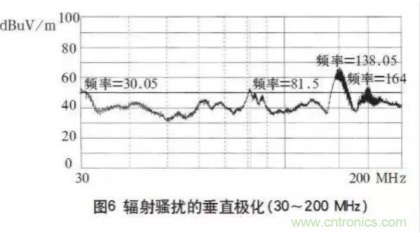 高頻開關電源的電磁兼容問題如何解決？