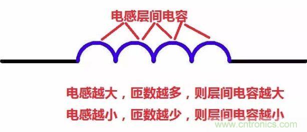 元器件在低頻和高頻特性有什么不同？