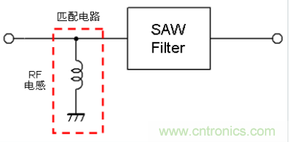 高頻電路設(shè)計(jì)中,如何應(yīng)對(duì)“不理想”的電容與電感?