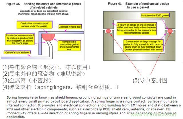 原來金屬外殼屏蔽EMI大有講究！