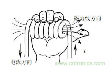 共模電感(扼流圈)選型