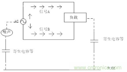 共模電感(扼流圈)選型