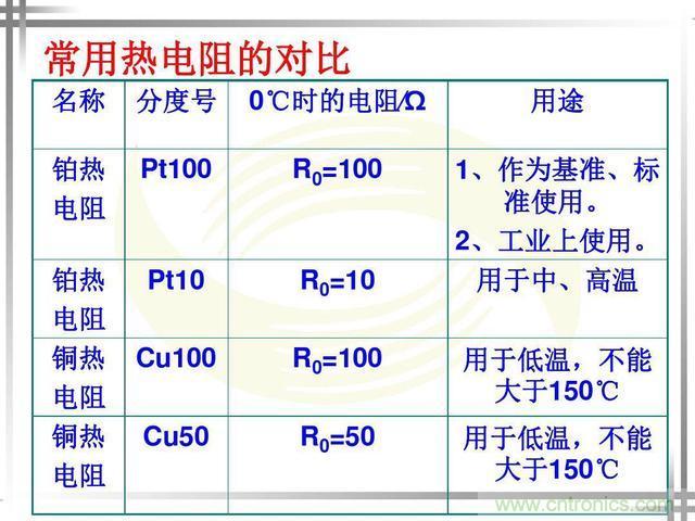熱電偶和熱電阻的基本常識和應用,溫度檢測必備知識!
