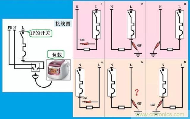 說說1P+N與2P漏電開關(guān)在選用上的區(qū)別!