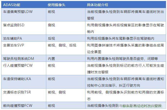 攝像頭、雷達(dá)、激光雷達(dá)——自動(dòng)駕駛幾大傳感器系統(tǒng)大揭秘