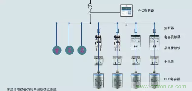 電容器無功補(bǔ)償是什么?怎么配置?一文告訴你