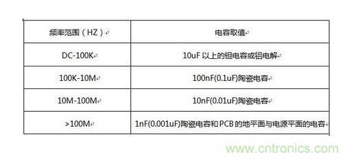 電源濾波電容使用知識點 電源濾波電容使用知識點