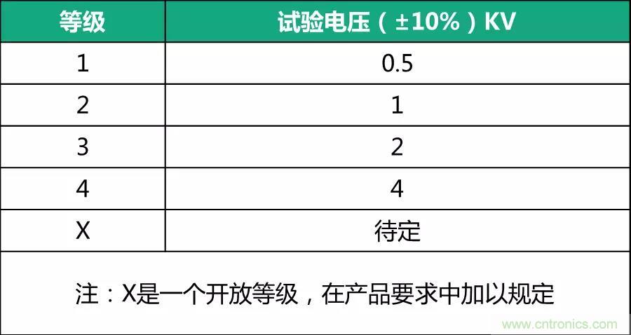 該如何設(shè)計電源模塊浪涌防護電路？
