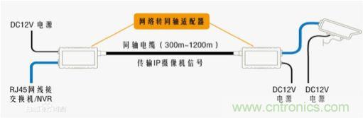 摸不透的EMC?四大實例幫你快速完成PoC濾波網絡設計
