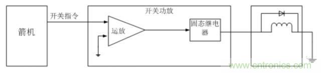 看這里，繼電器應用的那些事兒