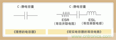 貼片電容選型指南及優缺點(一)