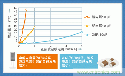 貼片電容選型指南及優缺點(一)