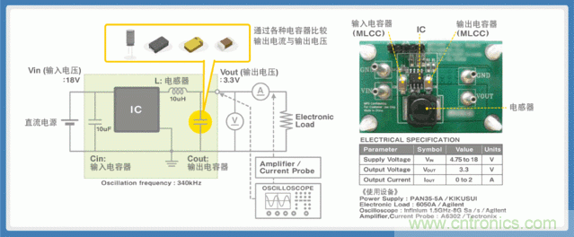 電源創新緊貼這些熱門應用,一起來給趨勢和新技術劃重點