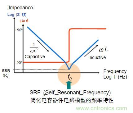 電容的Q值和D值是什么？Q值和D值有什么作用？