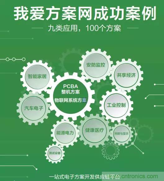 相約2018物博會!我愛方案網攜手合作伙伴展示方案成果 相約2018物博會!我愛方案網攜手合作伙伴展示方案成果