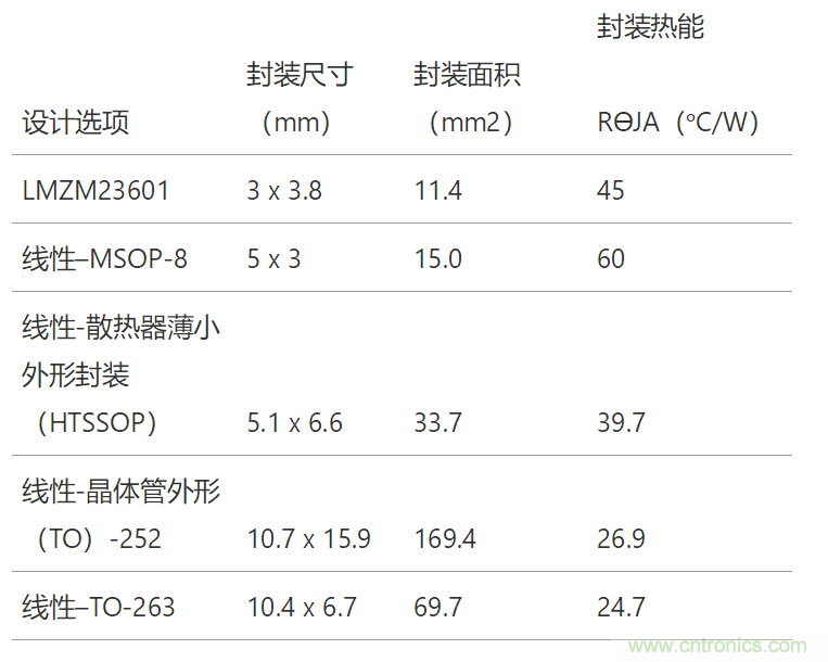 工業傳感器供電采用開關穩壓器方案真的好嗎?