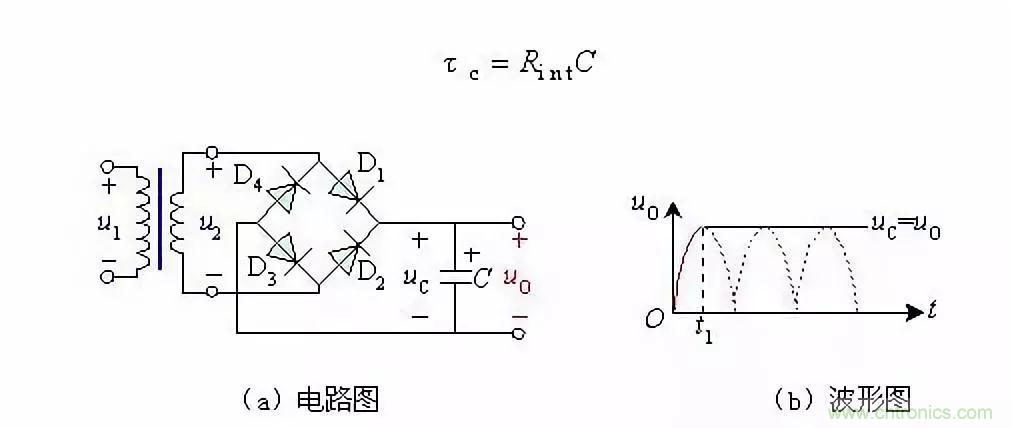 濾波電路基本概念?、原理、分類、作用及應(yīng)用案例
