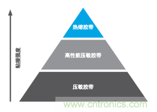 智能可穿戴的路在何方? 德莎新品熱熔膠系列—抗溶劑、抗化學腐蝕 智能可穿戴的路在何方? 德莎新品熱熔膠系列—抗溶劑、抗化學腐蝕