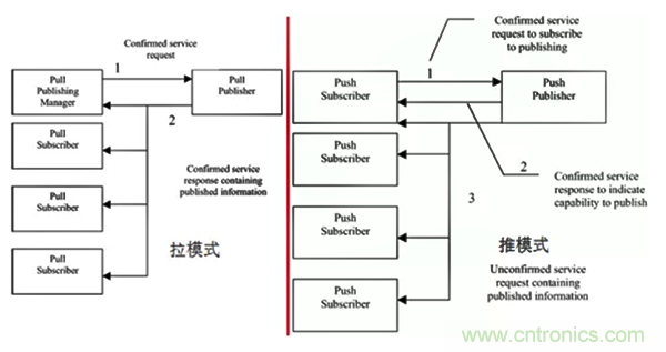 如何從工業(yè)通信的角度理解現場總線？