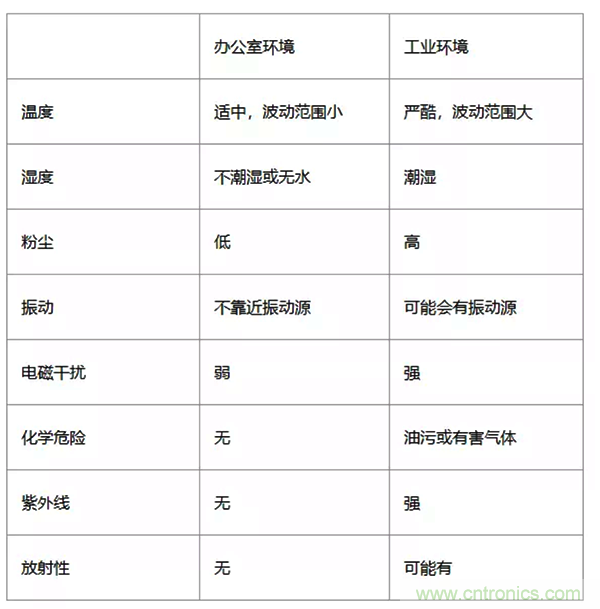 如何從工業(yè)通信的角度理解現場總線？