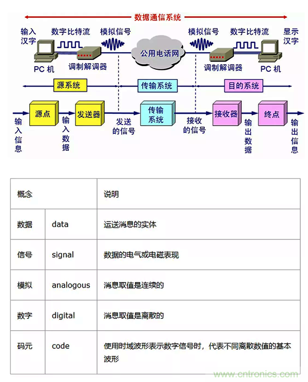 如何從工業(yè)通信的角度理解現場總線？