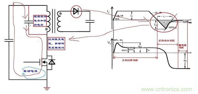 反激電源高壓MOS管電流尖峰怎么產(chǎn)生的?如何減小電流尖峰? 反激電源高壓MOS管電流尖峰怎么產(chǎn)生的?如何減小電流尖峰?