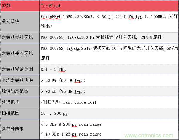 德國TOPTICA太赫茲系統介紹 德國TOPTICA太赫茲系統介紹