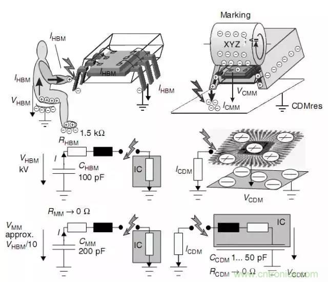 關(guān)于靜電放電保護(hù)的專業(yè)知識(shí)，不看可惜了！