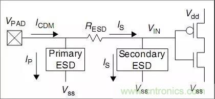 關(guān)于靜電放電保護(hù)的專業(yè)知識(shí)，不看可惜了！