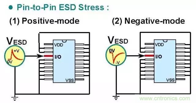 關(guān)于靜電放電保護(hù)的專業(yè)知識(shí)，不看可惜了！
