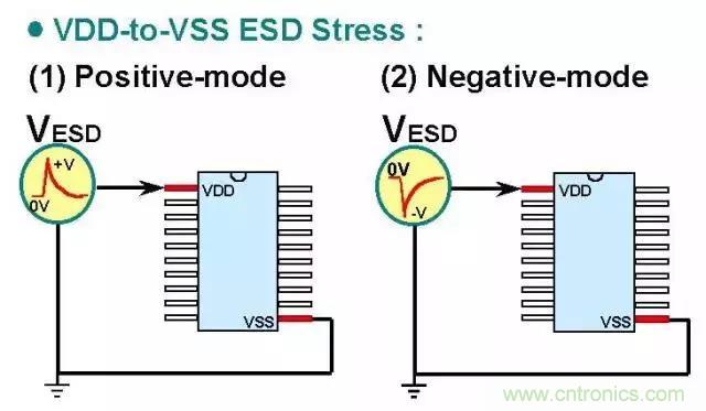 關(guān)于靜電放電保護(hù)的專業(yè)知識(shí)，不看可惜了！