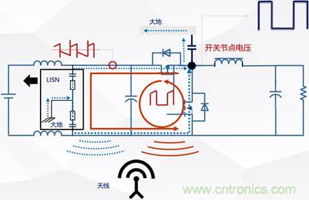 詳解DC-DC開關電源EMI分析與優化設計 詳解DC-DC開關電源EMI分析與優化設計