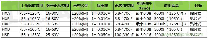 黑金剛導(dǎo)電聚合物混合鋁電解電容器選型,適用于低壓直流系統(tǒng)