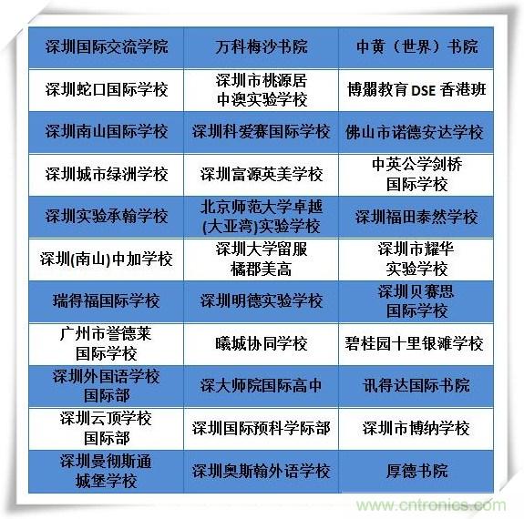 如何參加這個含金量高的教育展？簡單4招，幫你輕松搞定！
