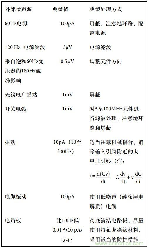 運算放大電路，該如何表征噪聲？