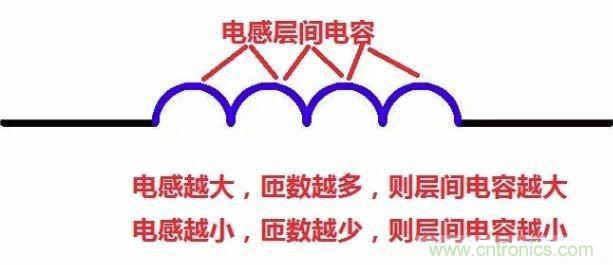 怎樣理解元器件的高頻和低頻特性? 怎樣理解元器件的高頻和低頻特性?
