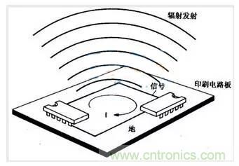EMC學習之電磁輻射 EMC學習之電磁輻射